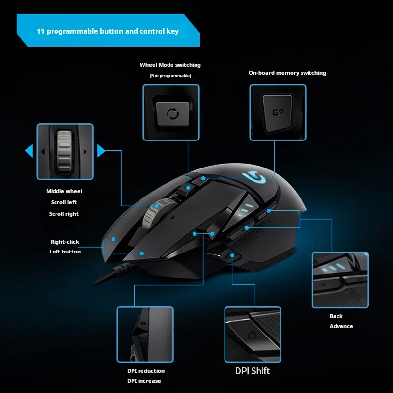 Logitech G502 HERO Wysokowydaj – Pc Gaming Logitech recenzja i cena