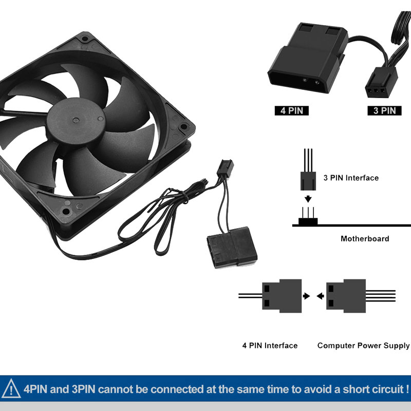 80mm 90mm 120mm Cichy wentylat – Pc Case Fan recenzja i cena